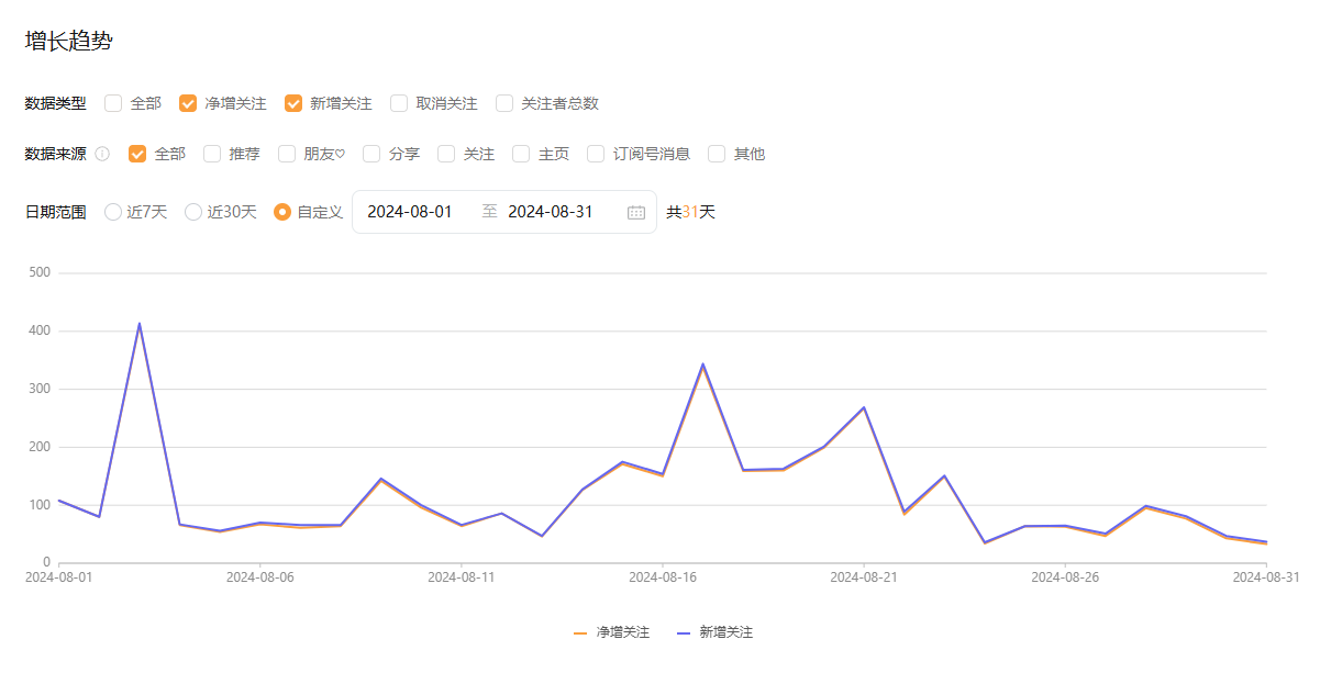 视频号粉丝增长.png